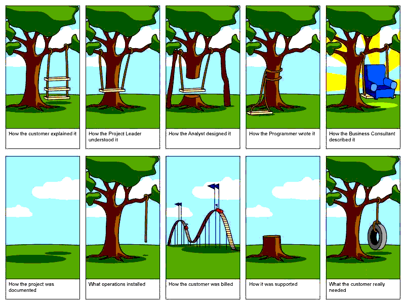 Project Management Humor from CVR/IT Consulting